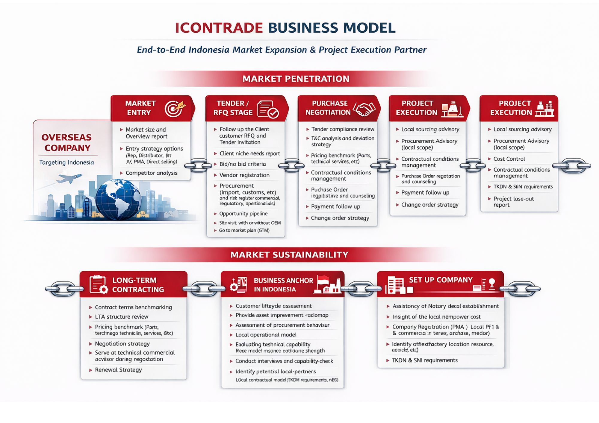 Navigating market complexities